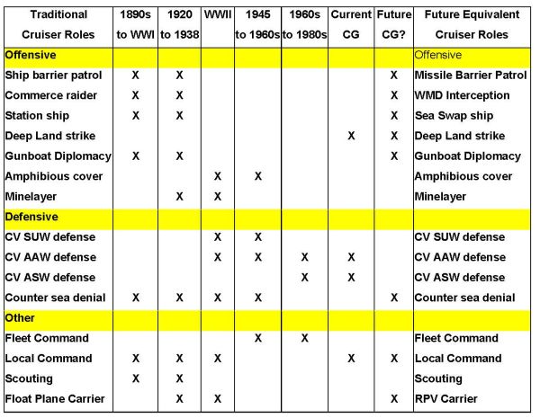 Cruiser table