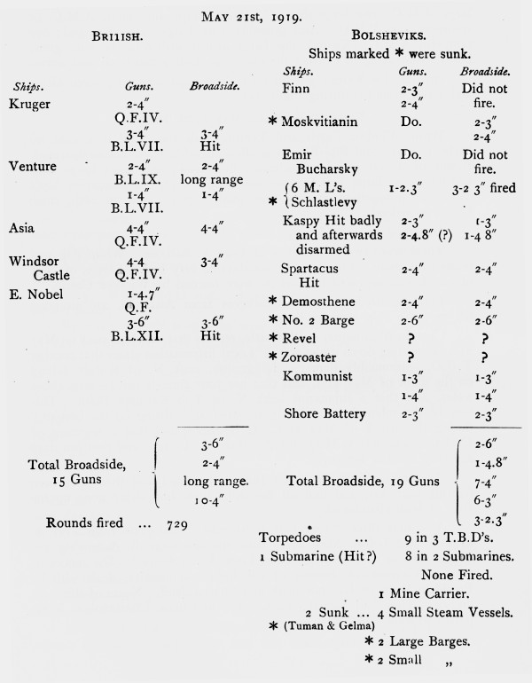 table of hits and losses