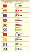 International Signal Flags and Signal Flags of the Navy