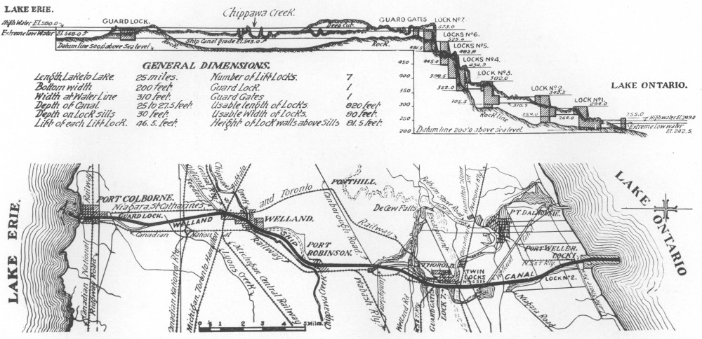 diagrams of welland canal